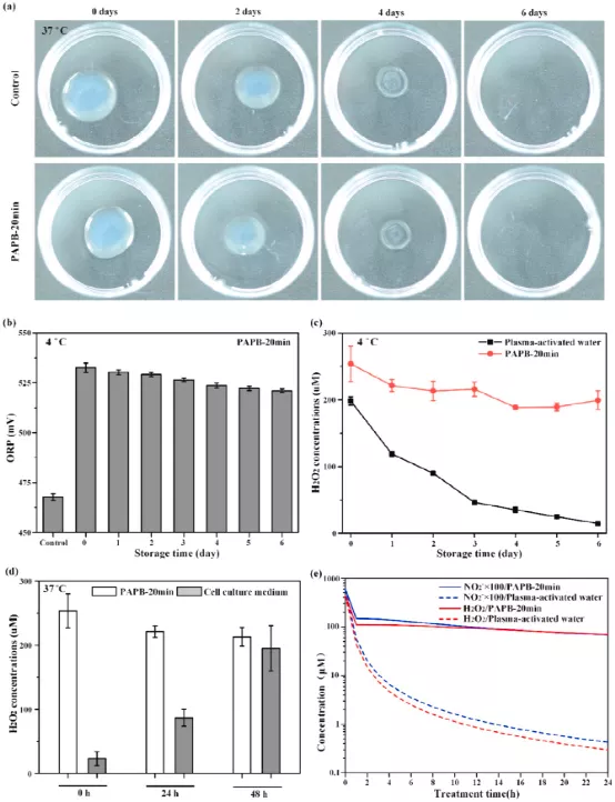 《Biomaterials》西安交通大學劉定新：等離子體活化熱敏生物凝膠